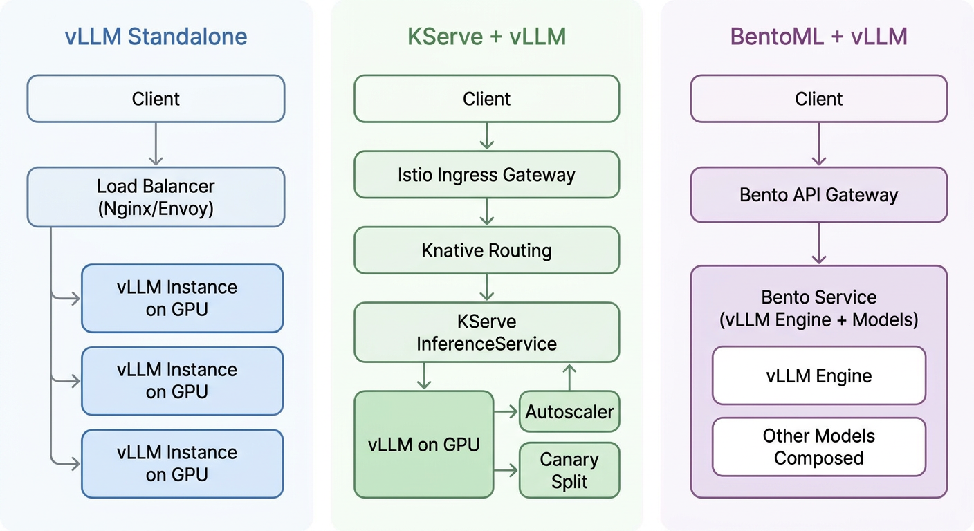 Side-by-side minimal architecture diagrams showing the topology of each deployment option.