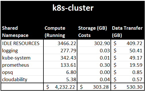Shared Cluster Costs