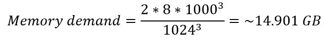 Calculation of the memory demand of a Llama-3-8B at standard precision