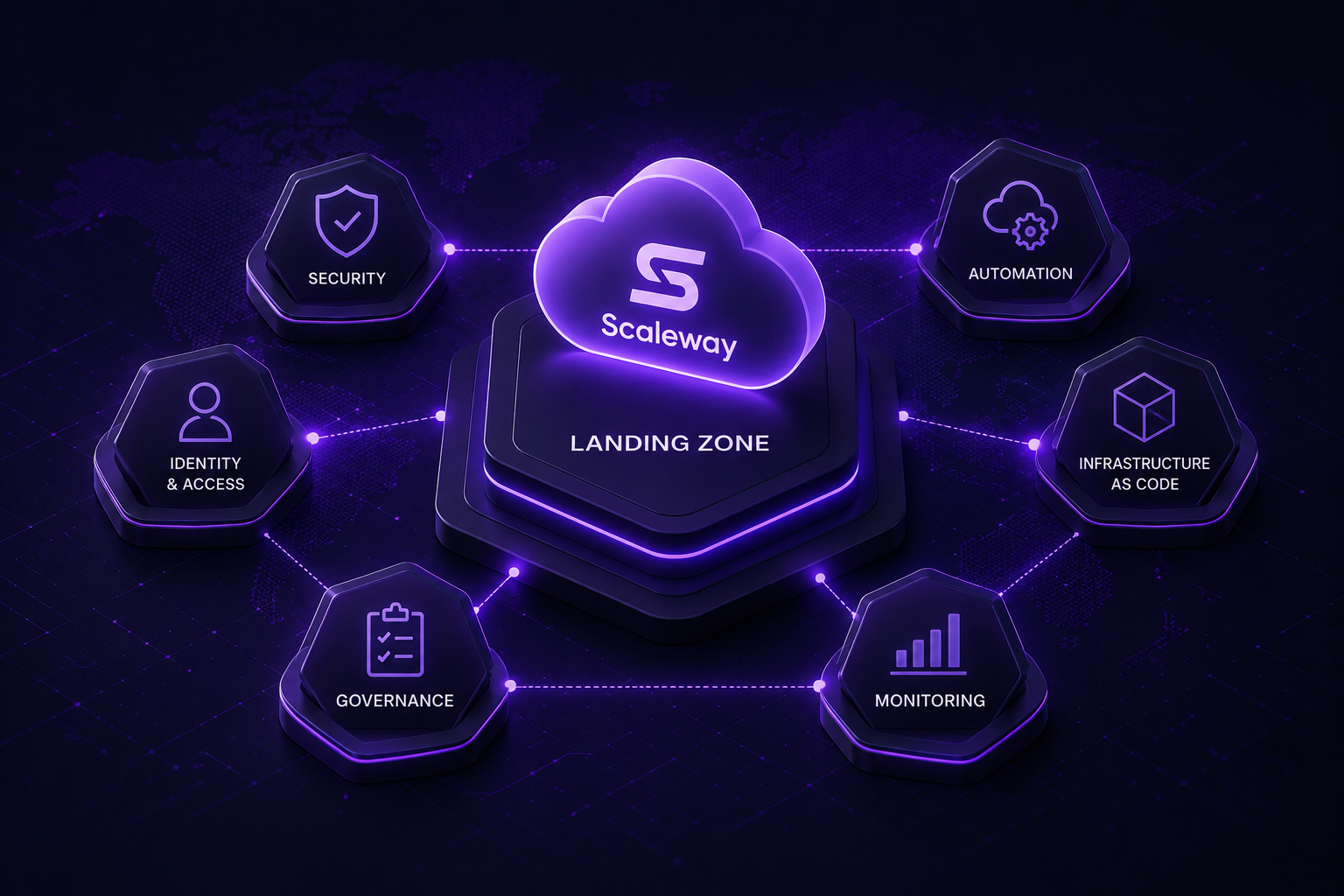 Scaleway Landingzone