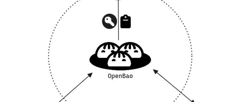 How openbao works 7a85d57a37b6bb53666de485aeaf7e09 1